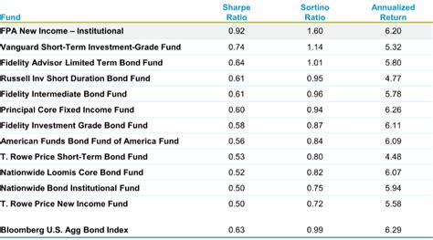 fnicx|fpa new income fact sheet.